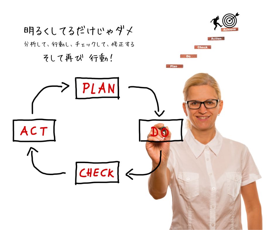 Plan-Do-Check-Act cycle